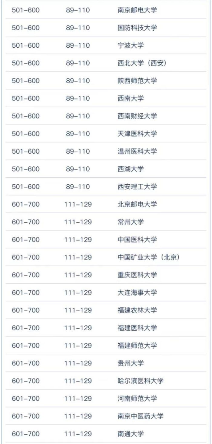 中国高校2023世界大学学术排名：191所大学上榜，中南大学进前10-1