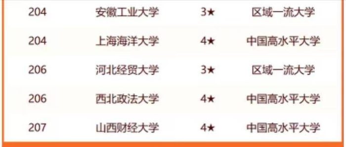 非211工程大学2024年100强：华南农业大学夺冠，宁波大学排第4名-1