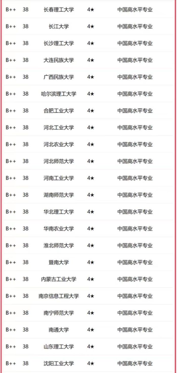 电子信息工程2023年高校排名：北航第2，杭州电子科技大学排第7-1