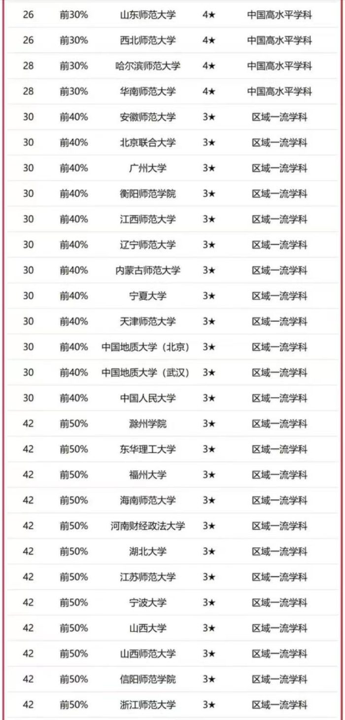 地理学2023年最好大学排名：南京师范大学第4，河南大学表现优异-1
