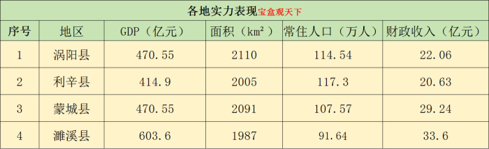 亳州涡阳县、利辛县、蒙城县和淮北濉溪县未来发展方向来了-1