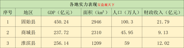 信阳三大县：固始、商城、淮滨未来发展方向来了-1
