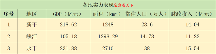 吉安三大县：新干县、峡江县、永丰县未来发展方向来了-1