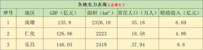 韶关三大县域：南雄、仁化、乐昌三地未来发展方向来了-1