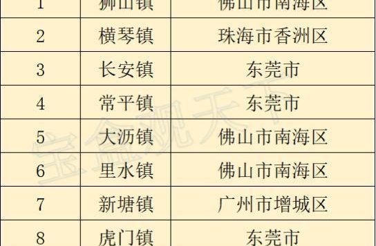 2022年广东十强乡镇，狮山镇排名第一（佛山和东莞各占四席）
