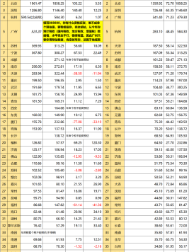 2022年个税40强（完整名单），海口湖州南宁入围，泉州徐州未进