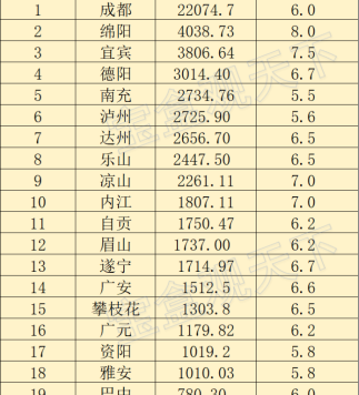四川gdp2023年gdp总量:2023年四川各地GDP表现,成都稳定增长,绵阳迎来爆发