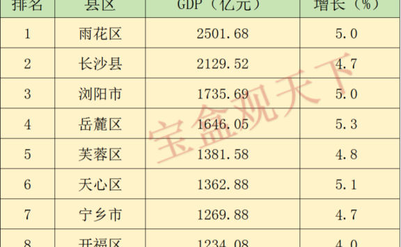 山东gdp2024年:2024年1-3月山东各地GDP表现,潍坊总量稳居第四,东营增速第一