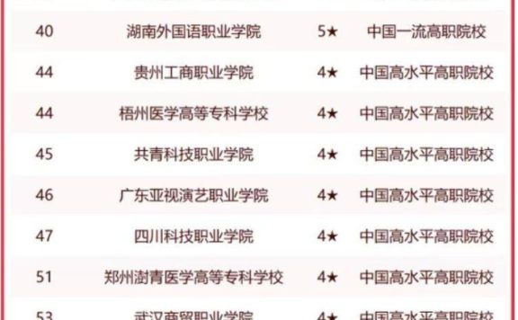 民办高职院校2023年排名:174所大学上榜,重庆交通职业学院第一