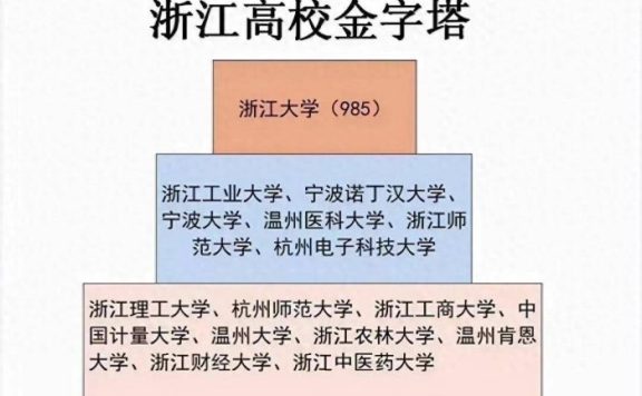 2024年浙江高校排名：36所大学分5档，杭州师范大学居第3档