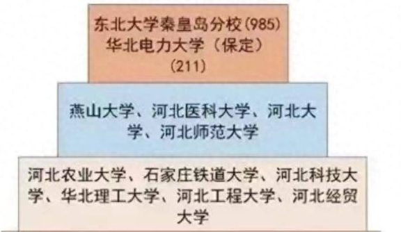 2024年河北高校排名：60所大学分6档，石家庄铁道大学居第3档