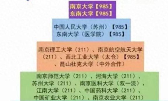 江苏高校2023年档次排名：49所大学划分8档，苏州大学居第4档