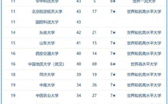 高校2023年两院院士校友数排名：南京大学第4，湖南农业大学优异