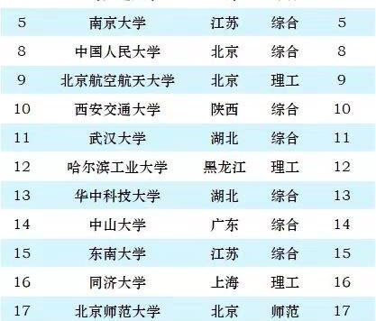2024年双一流大学100强排名：中科大、浙大并列，武大排第11