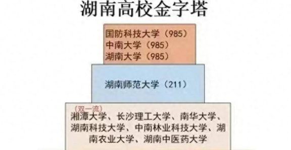 湖南省高校2023年档次排名：52所大学分7档，湖南工业大学居第4档