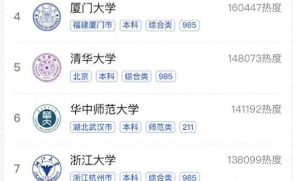 双一流大学2023年热搜排行榜：西南大学夺冠，华中师范大学排第6