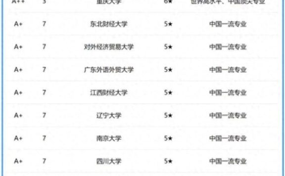 市场营销专业2024年大学排名:175所大学上榜,武汉大学夺冠!