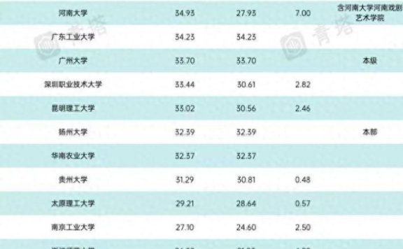 中国高校2024年办学经费排名：174所大学超10亿，深圳大学居第一