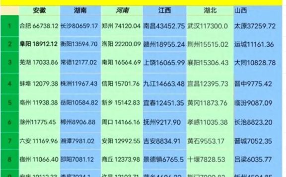 2023年中部各省电影票房前十城市出炉：武汉票房最高