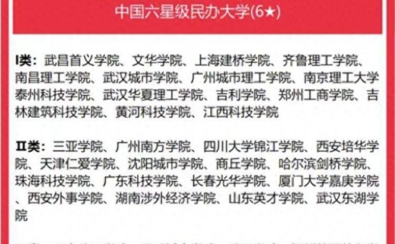 民办大学2023分级排名：262所大学分4档，吉林外国语大学居第一档