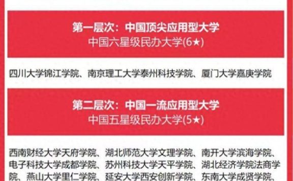 独立学院2023分级排名：82所大学分4档，四川大学锦江学院第一档