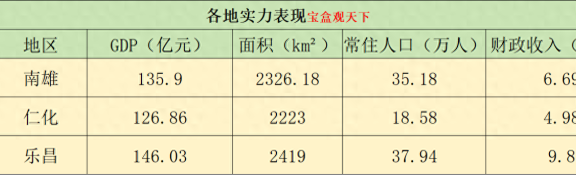 韶关三大县域:南雄、仁化、乐昌三地未来发展方向来了